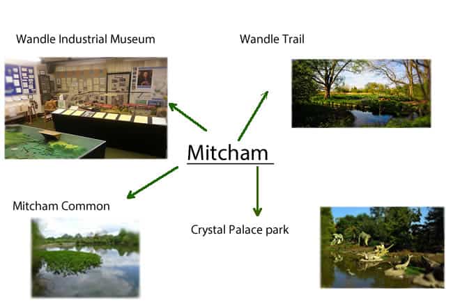 Mitcham Mind map