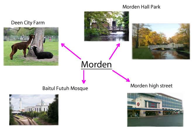 Morden mind map